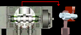 Équilibrage dynamique