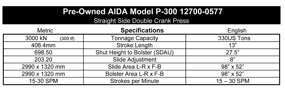 Used Progressive Die Press, AIDA P-300, Specs