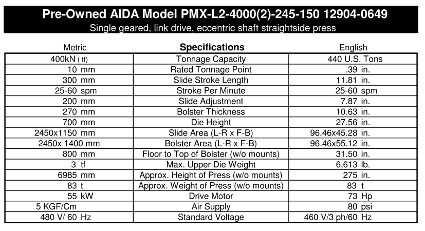 Used Progressive Die Press, AIDA PMX-400, Specs
