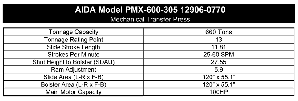 Used Progressive Die Press, AIDA PMX-600