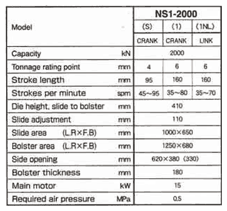 Stock Straightside Press, AIDA NS1-2000
