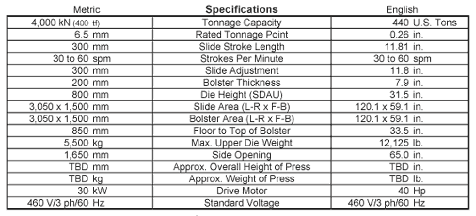 Stock Straightside Press, AIDA NST-4000