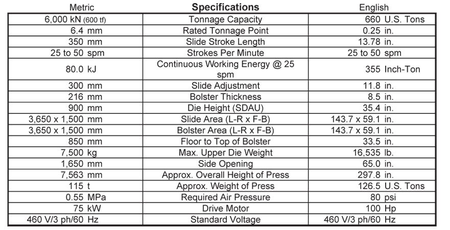 Stock Straightside Press, AIDA NST-6000
