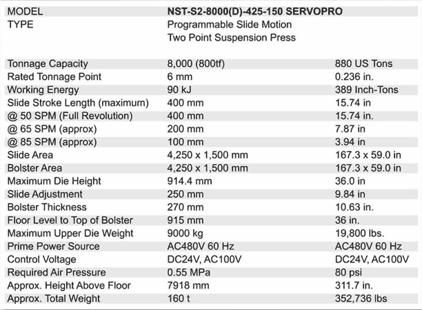 Stock Straightside Servo Press, AIDA NST-800(D), Specs