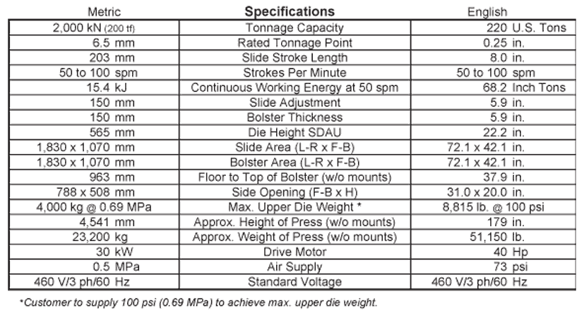 Stock Straightside Press, AIDA NSU-2000